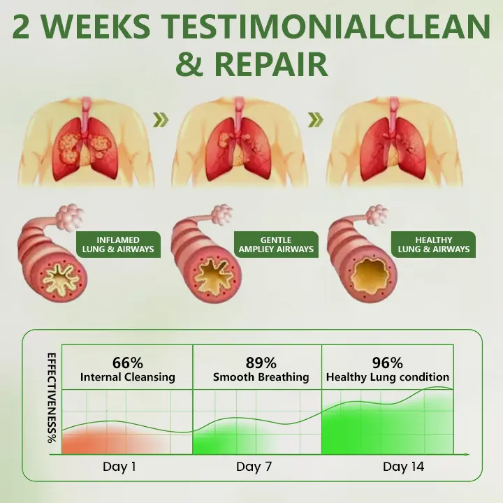 מפזר מוליין בוטני Alcuras™ – תמונה 3